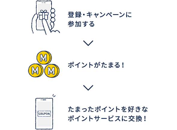 Club Menicon クラブメニコン コンタクトレンズの総合サービスサイト メニコン